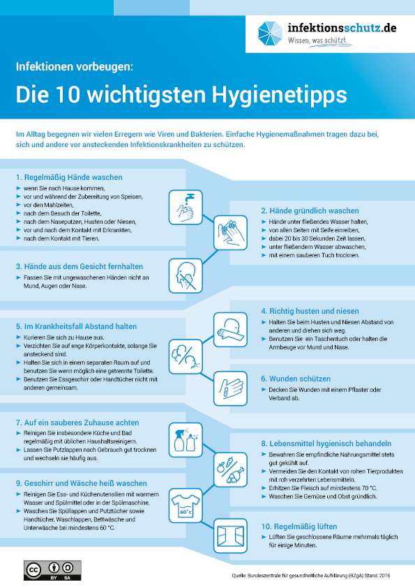 Krätze: Ansteckung und Vorbeugung