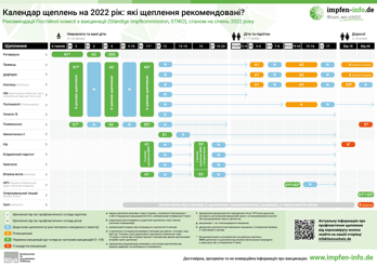 Календар щеплень Постійного комітету з питань вакцинації (STIKO)