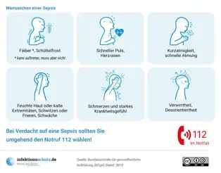 Abbildungen der Warnzeichen einer Sepsis