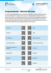 Vorschaubild: Erregersteckbriefe - Übersicht mit QR-Codes