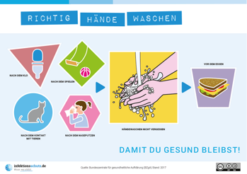 Vorschau des Plakats "Damit Du gesund bleibst: Händewaschen"