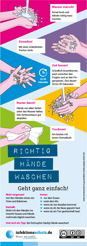 Vorschau des Aufklebers "Richtig Hände waschen" für Grundschüler