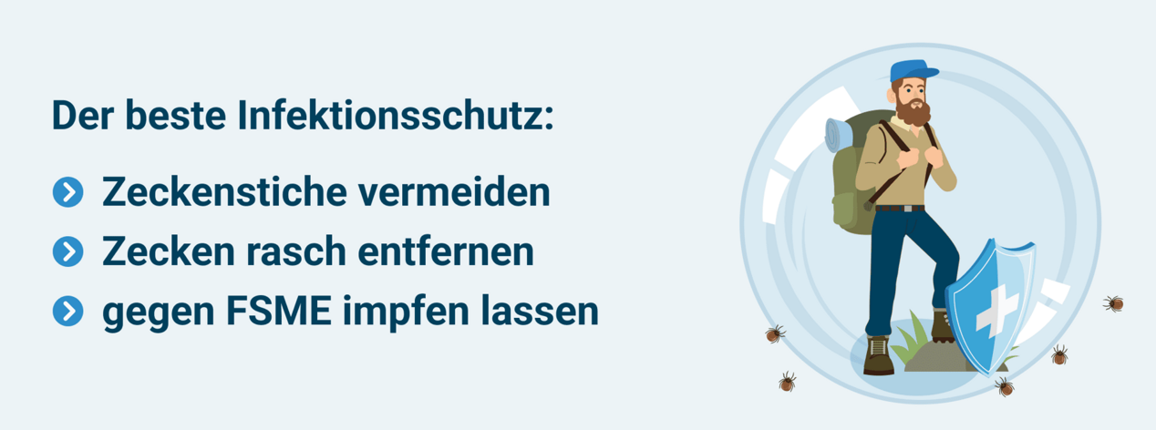 Der beste Infektionsschutz: Zeckenstiche vermeiden, Zecken rasch entfernen, gegen FSME impfen lassen