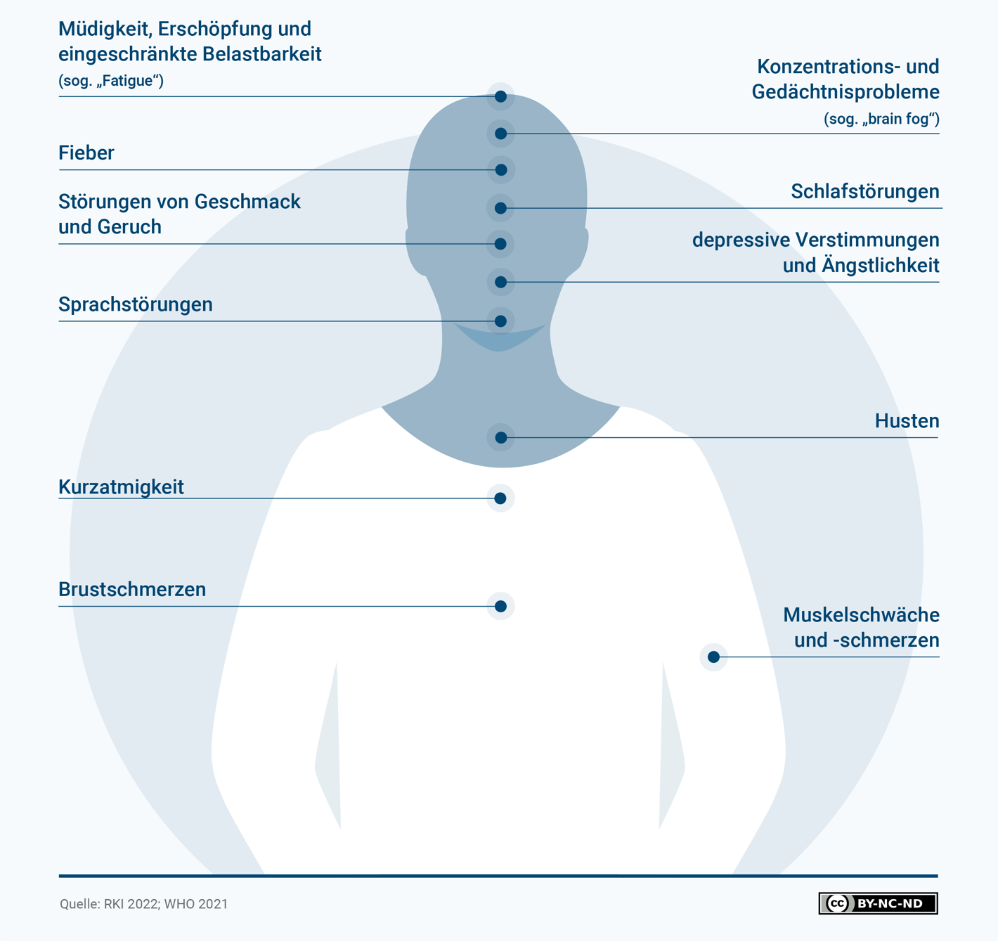 Hypnosetherapie Long Covid Symptome