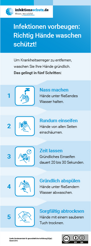 Vorschau des Aufklebers "Richtig Hände Waschen" für die Erwachsene