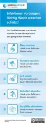Vorschau des Aufklebers "Richtig Hände Waschen" für die Erwachsene