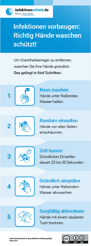 Vorschau des Aufklebers "Richtig Hände Waschen" für die Erwachsene