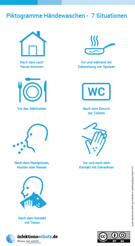 Vorschau des Plakats Händewaschen 7 Situationen