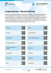 Vorschaubild: Erregersteckbriefe - Übersicht mit QR-Codes