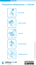Piktogramme zum richtigen Händewaschen in 5 Schritten