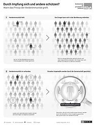 Vorschau der Infografik "Herdenimmunität" in schwarzweiß
