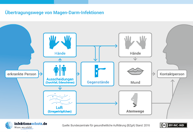 download die ausweitung der