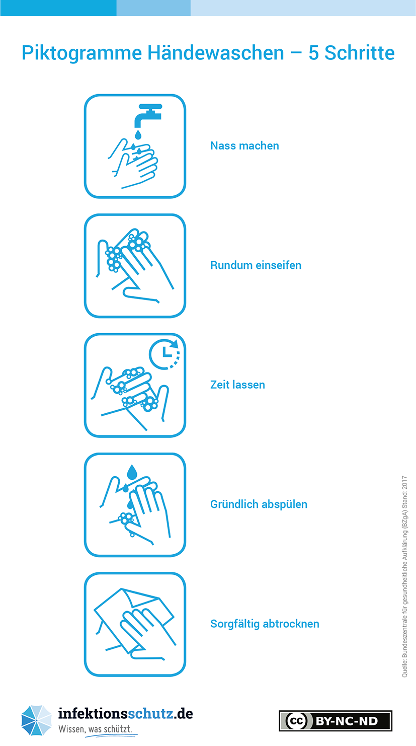 Infografiken Infektionsschutz De