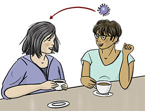 Die Illustration zeigt zwei Frauen, die gemeinsam Kaffee trinken. Die rechte Frau ist von vielen Viren umgeben. Die Illustration zeigt zwei Frauen, die gemeinsam Kaffee trinken. Die rechte Frau ist von vielen Viren umgeben.